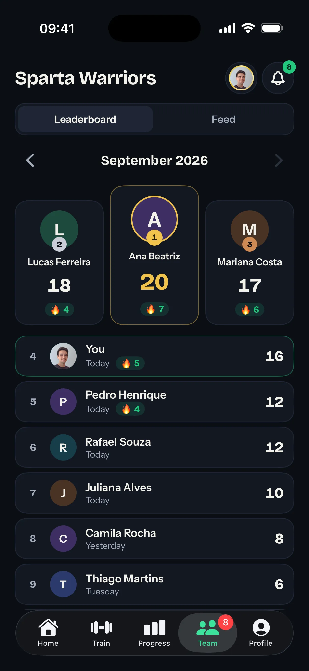 Monthly group leaderboard ranked by active days
